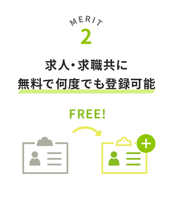 求人・求職共に無料で何度でも登録可能